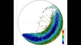 Granular flow in a rotating drum  velocity field [upl. by Arikehs234]