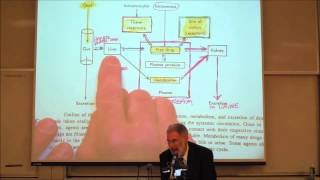 PHARMACOKINETICS Absorption amp Distribution by Professor Fink [upl. by Asiram]