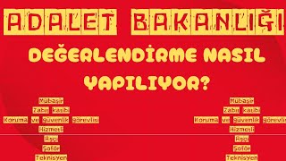 ADELET✅BAKANLIĞI ATAMA PUANI NASIL HESAPLANIYOR [upl. by Chally]