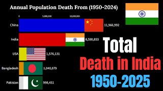 How many deaths per Year in India 19502025 [upl. by Enerod]