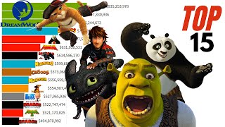 Top 15 DreamWorks Animation Movies of All Time 1998  2021 [upl. by Nial486]