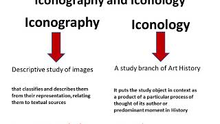 Iconography and Iconology [upl. by Caril575]