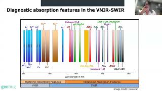 Geochemistry amp Hyperspectral Better Together [upl. by Johan]