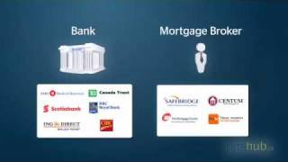 Canada mortgage learn the basics [upl. by Vallie]