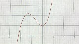 1T  DERIVERE med glider i GeoGebra lage TANGENT ekte mattetime [upl. by Aihsenet]