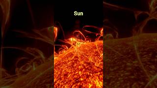 Planet magnetic field vs suns magnetic field🥵shorts amazingfacts crazyxyz science space short [upl. by Annadiane]