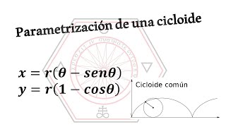 Parametrización de la Cicloide [upl. by Mabel499]