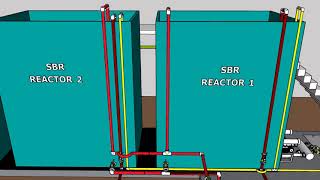 Fully Automatic Sewage Treatment Plant Based On SBR technology [upl. by Zednanreh344]