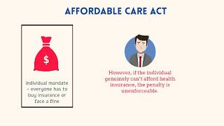 What are the changes in Affordable Care Act Obamacare [upl. by Jessey]