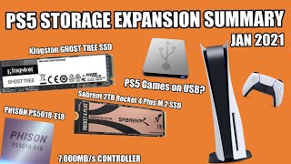 PS5 Storage News Jan 21  NVMe SSD Coming PS5 External and more [upl. by Harlow398]