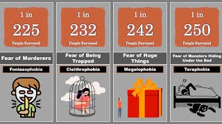 PHOBIAS AND FEARS COMPARISON [upl. by Ycnay]