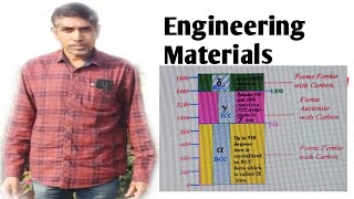 Engineering MaterialsSession26FerriteAustenitePearliteCementiteLeduberiteAllotropic forms [upl. by Riem]