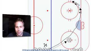 Hockey Breakout Drill [upl. by Aztiraj]