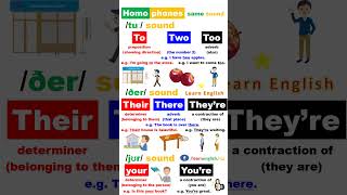 Homophones in English SameSound Words Vocabulary [upl. by Atteuqihc]