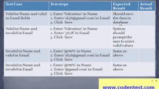 Functional Testing [upl. by Evania]