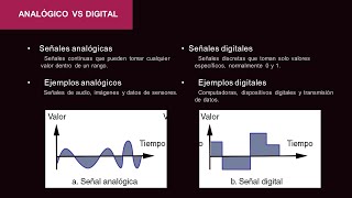 Electrónica Analógica y Digital [upl. by Tattan]