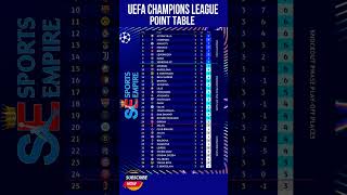 Uefa Champions League 2024 Point Table Latest update 23102024 astonvillaliverpoolmanchestercity [upl. by Shanda2]