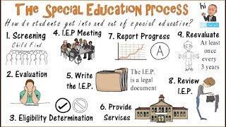 The Special Education Process Getting In amp Out [upl. by Sanson]