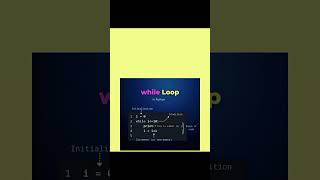 While Loop In Python Simple Explanation [upl. by Austreng]