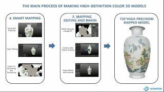 Complete Tutorial of iReal 3D Mapping Software for Beginners [upl. by Adnalra]