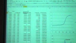 Coulometric Titration of Acid [upl. by Trow]