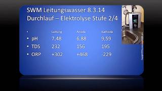 Basisches Aktivwasser  Die Fakten  Stand April 2015 [upl. by Lancey764]