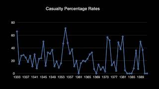 How deadly were 14Century Japans conflicts [upl. by Tewfik]