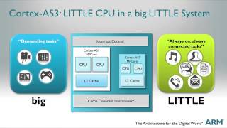 Brian Jeff highlights the ARM® Cortex™A53 processor [upl. by Demaggio]