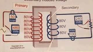 cours de lélectricité sur le transformateur électrique explication fonctionnement et leur rôle 2025 [upl. by Loram]