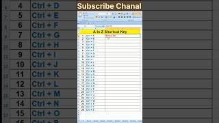 Ctrl A to Z shortcut keys in Computer 🖥️ shortcut keys computer shorts [upl. by Niatirb]