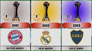 All Winner FIFA Club World Cup 19602024 Real Madrid Best Club [upl. by Yanej]