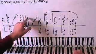 How To Play Cheers Theme Song On The Piano Shawn Cheek Lesson Tutorial [upl. by Enylhsa]