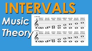 How Intervals Work  Music Theory Crash Course [upl. by Nali]