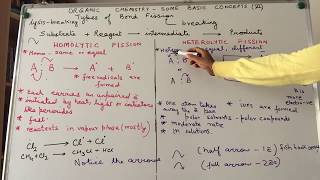 Types of bond fission Heterolytic and Homolytic fission [upl. by Rafaj51]