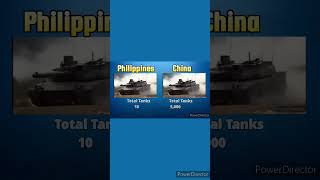 Philippines Vs China military power comparison 2024  SZB Defense [upl. by Elbertine]