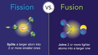 Fission vs Fusion What’s the Difference [upl. by Ailedua]