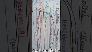 Climate classification by decandolle trending shorts climatology [upl. by Enneiviv]