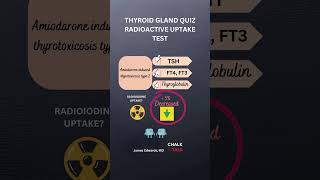 THYROID DISEASES DIAGNOSTICS RADIOACTIVE IODINE UPTAKE TEST QUIZ Take the challenge [upl. by Adamek]