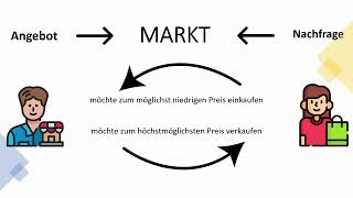 Grundlagen eines Marktmodells  einfach erklärt [upl. by Tichon]