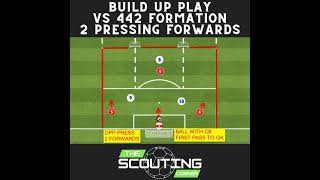 TACTICAL TUESDAY Build Up vs 442 formation with 2 pressing forwards GK  3v3 football soccerdrills [upl. by Anayi]