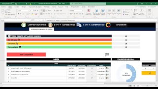 Diseña Reporte de Indicadores en Excel [upl. by Tara]