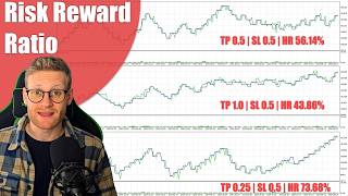 How the Risk Reward Ratio in Trading determines your Performance Graph [upl. by Sigismondo]