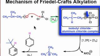 FriedelCrafts Alkylation and Acylation [upl. by Hut]