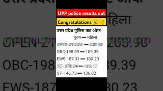 Up police results aa gya 😭😲upsc police youtubeshorts reels shorts ssc result uppolice [upl. by Tnirb]