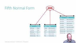 Database design made easy part 8 Fifth Normal Form [upl. by Egan]