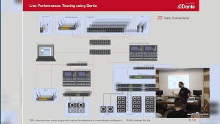 Video 3 di 5 Come funzionano i protocolli di Audio networking  Workshop Audio Networking [upl. by Lavoie966]