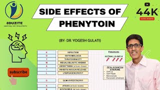 How to Remember Side Effects of Phenytoin in 2 Minutes [upl. by Malanie]