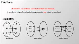 61 Understanding Relations and Functions [upl. by Hanonew479]