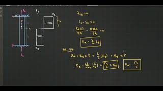 EGR 246 Axially Statically Indeterminant 4 4 5 [upl. by Etnomed]