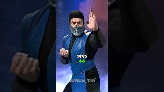 Mortal Kombat 1995 Cast Then and Now mortalkombat1995 mortalkombat [upl. by Adnoluy145]